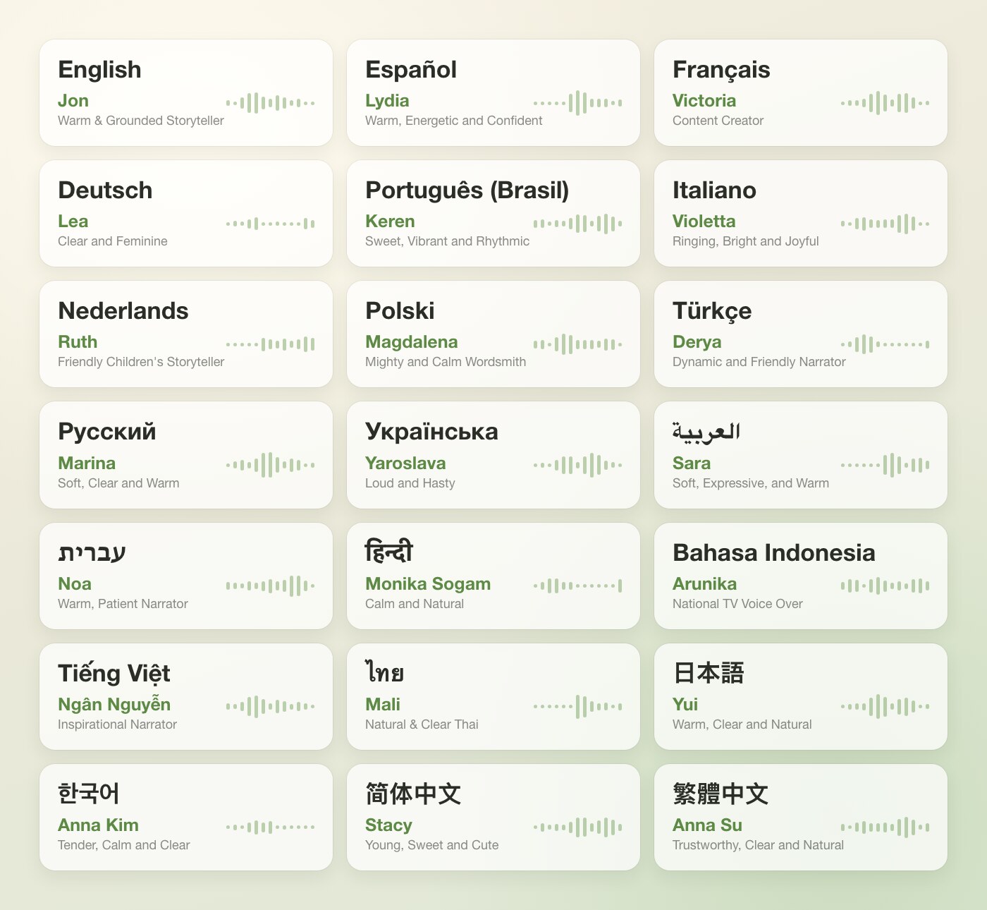 The default Listen voice for each of NewsBlur’s 21 languages